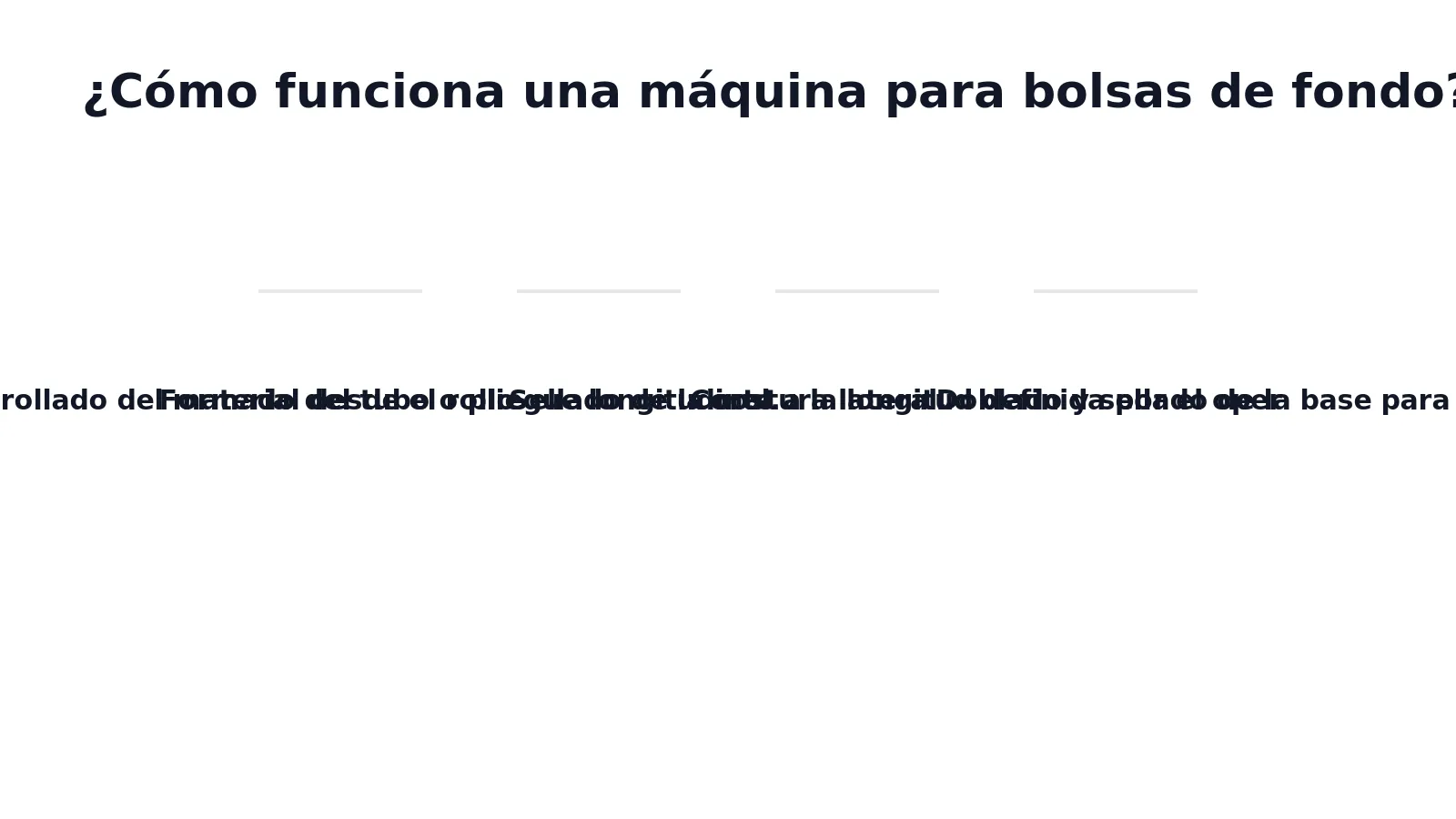Una bolseadora de fondo convierte una lámina plana en un empaque estable y autosostenible mediante