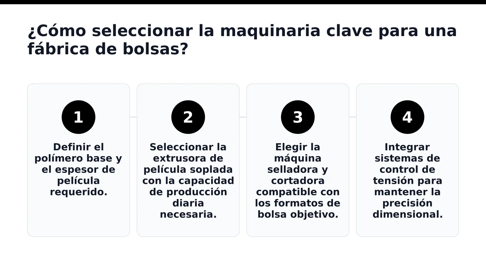 ¿Cómo seleccionar la maquinaria clave para una fábrica de bolsas in Mexico
